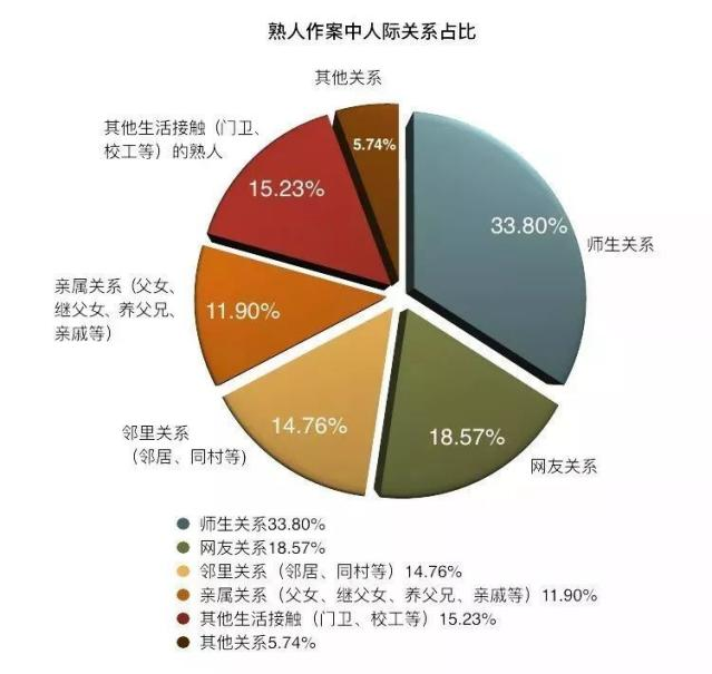 当施害者戴上导师面具：青少年如何避免性侵伤害