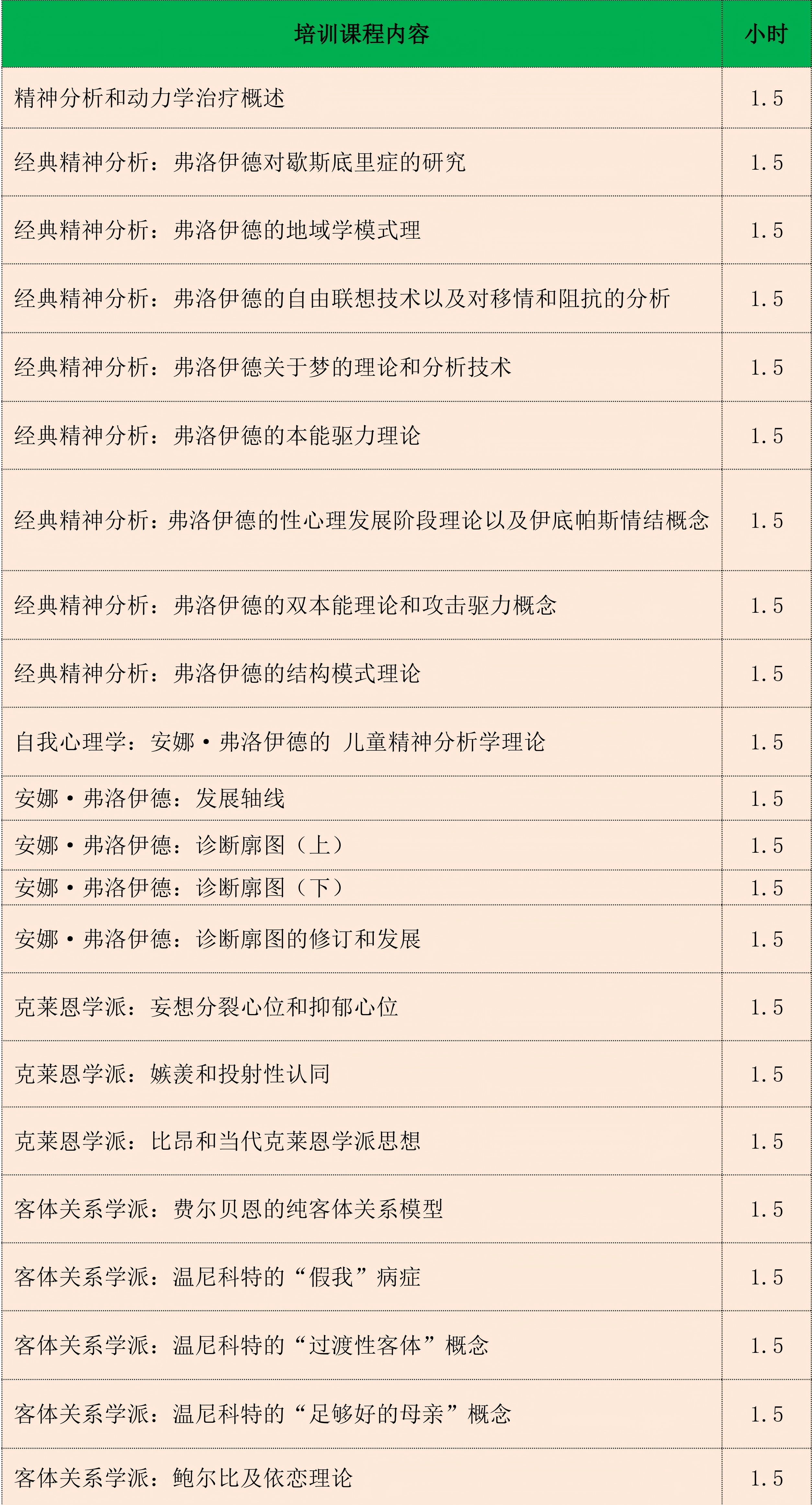 【学员招募】伊理雅通精神分析理论和实务培训精品班